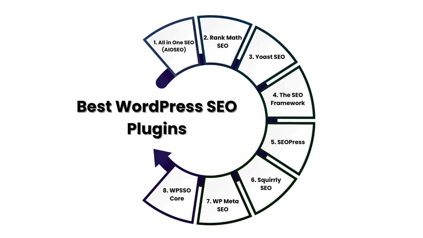 AIO SEO VS Yoast